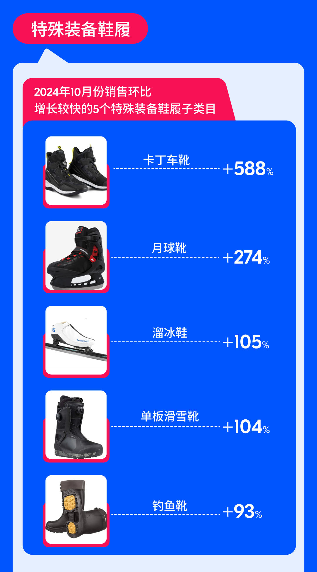 Ozon官方品類經理揭密旺季鞋類熱銷品