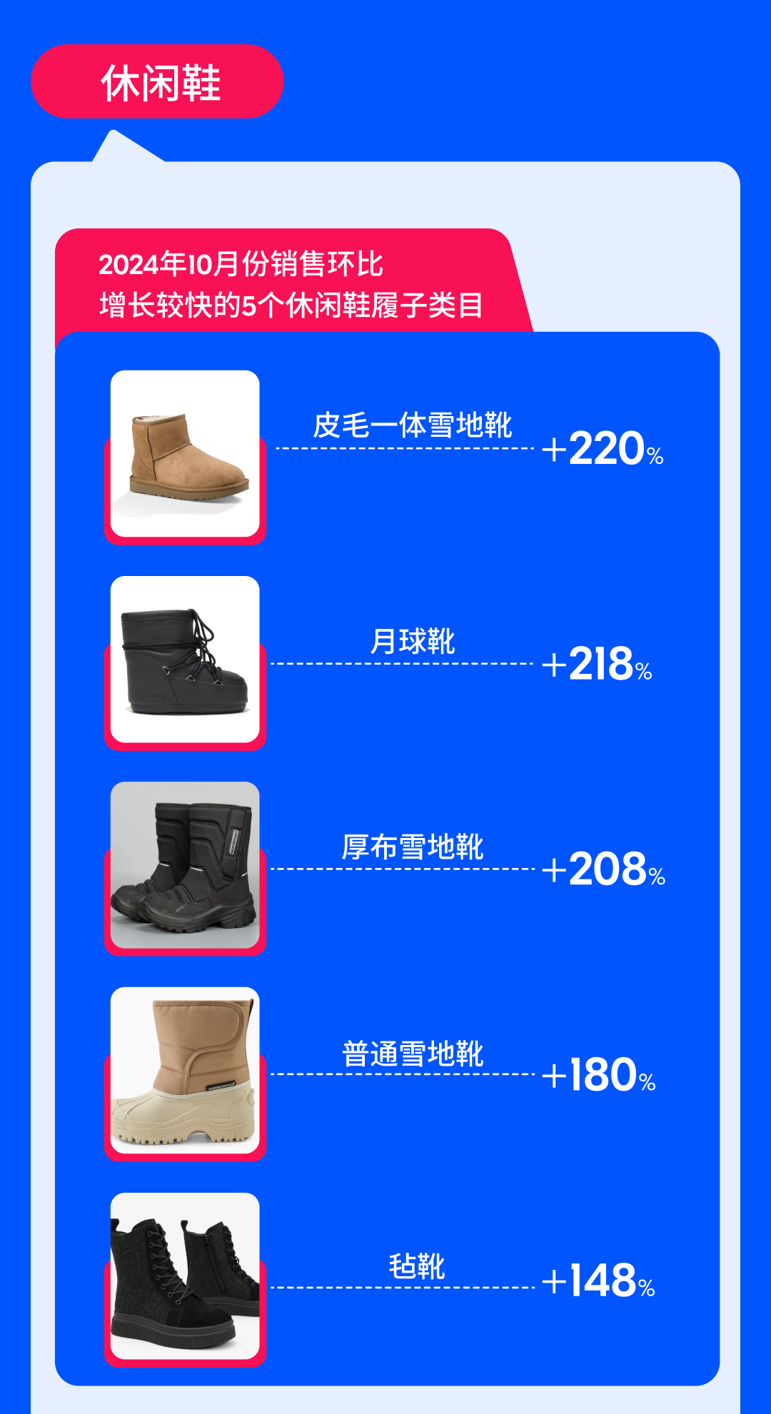 Ozon官方品類經理揭密旺季鞋類熱銷品