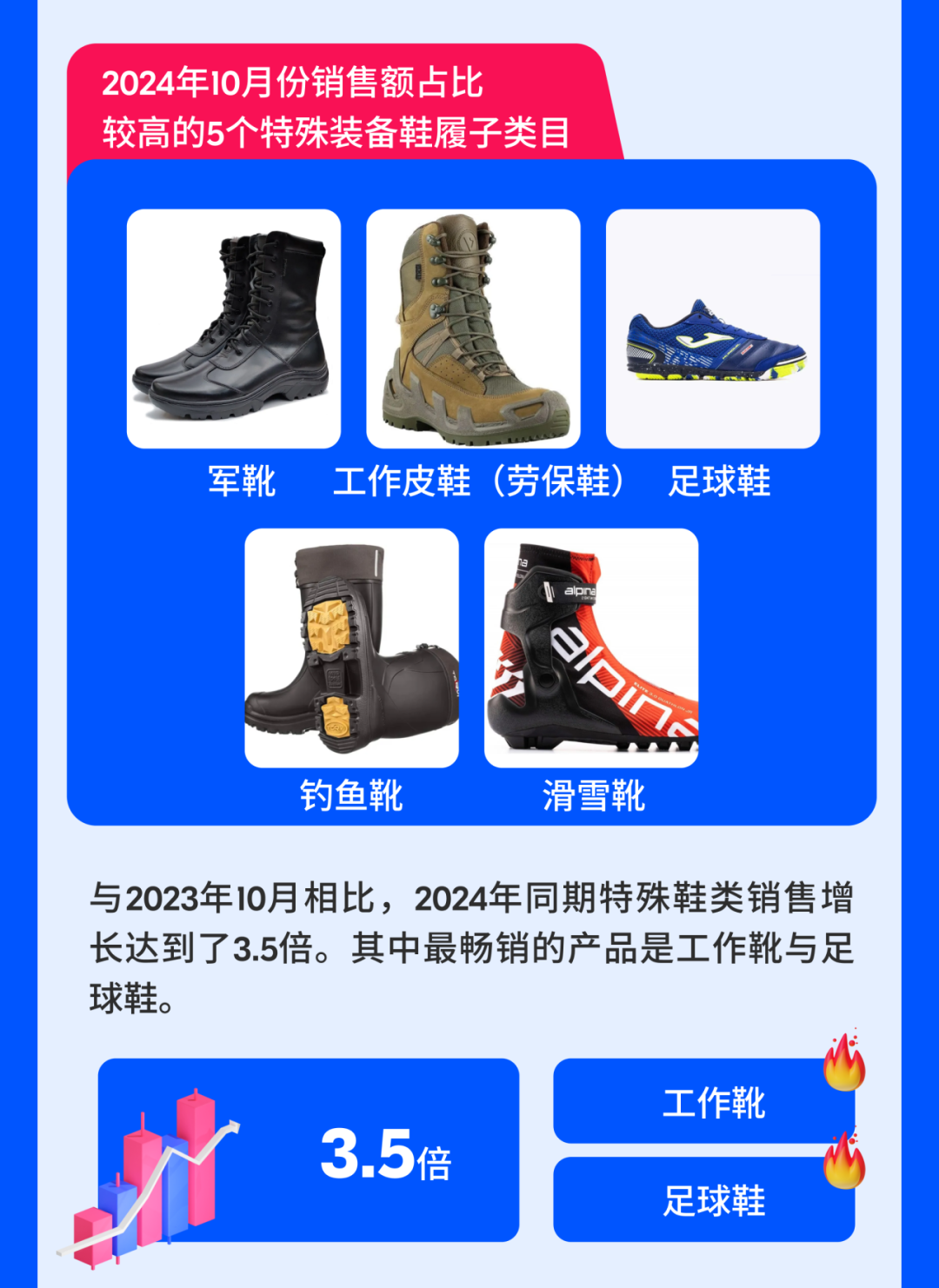 Ozon官方品類經理揭密旺季鞋類熱銷品