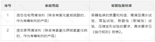Temu平臺日本《含有有害物質的家庭用品管理法》合規解讀