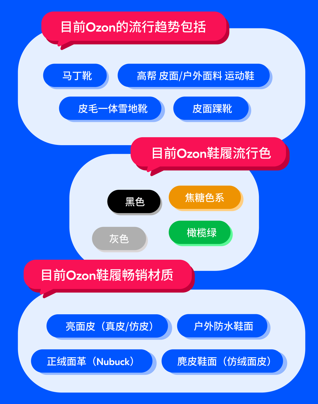 Ozon官方品類經理揭密旺季鞋類熱銷品