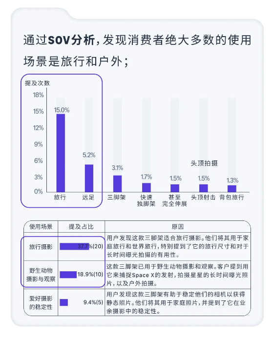 運營增長季·每日tips：亞馬遜AI圖像生成工具賣家案例解析①