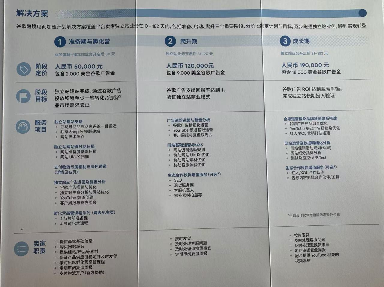爲什麼90%亞馬遜賣家做不好獨立站?