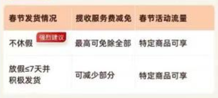 2025春節備貨攻略！TEMU賣家必看
