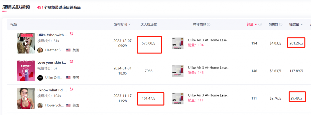 Tiktok Shop 怎麼推廣爆品？ 3種常用打法流派詳解