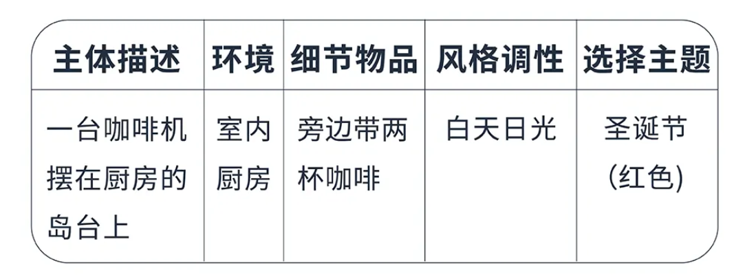 運營增長季·每日tips：亞馬遜AI圖像生成工具賣家案例解析②