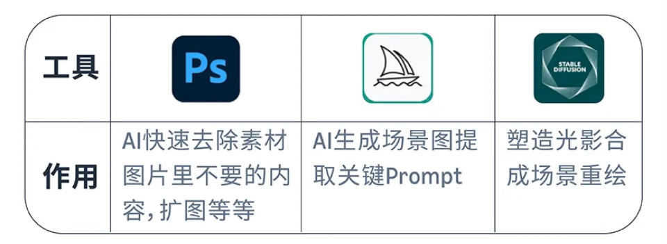 運營增長季·每日tips：亞馬遜AI圖像生成工具賣家案例解析②