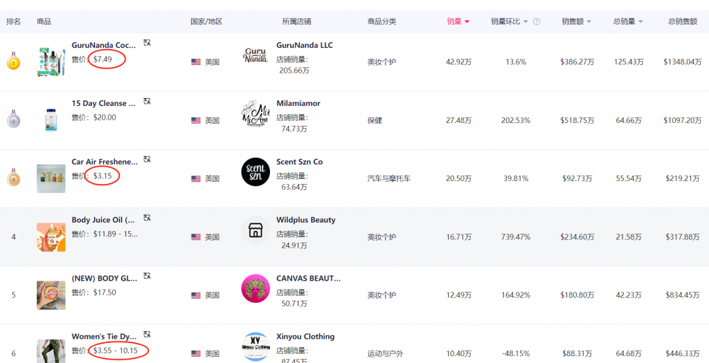 Tiktok Shop 怎麼推廣爆品？ 3種常用打法流派詳解
