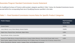 Amazon creator connection, 2024年聯盟體系最大機會-王師傅說的