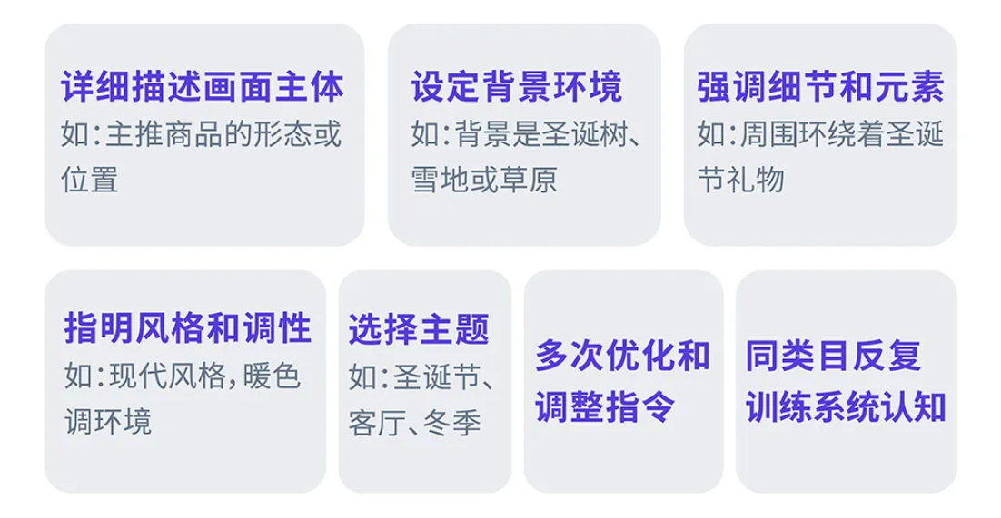 運營增長季·每日tips：亞馬遜AI圖像生成工具賣家案例解析②