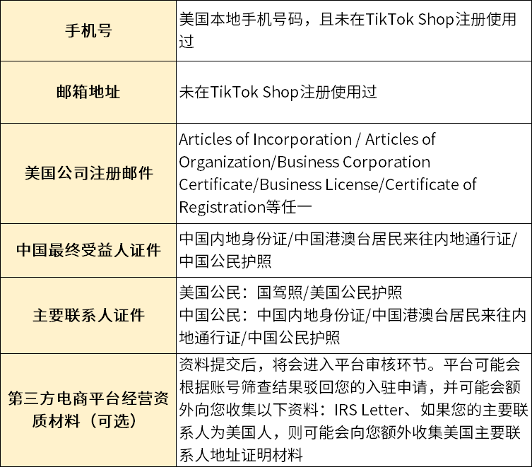 【ACCU】降低入駐門檻！TikTok Shop美國跨境商家最新入駐指南（美國主體）