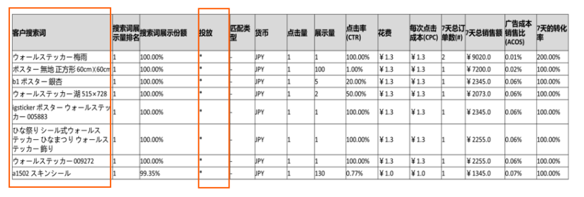 關鍵詞優化最可怕的事：沒有戰略只知道抄