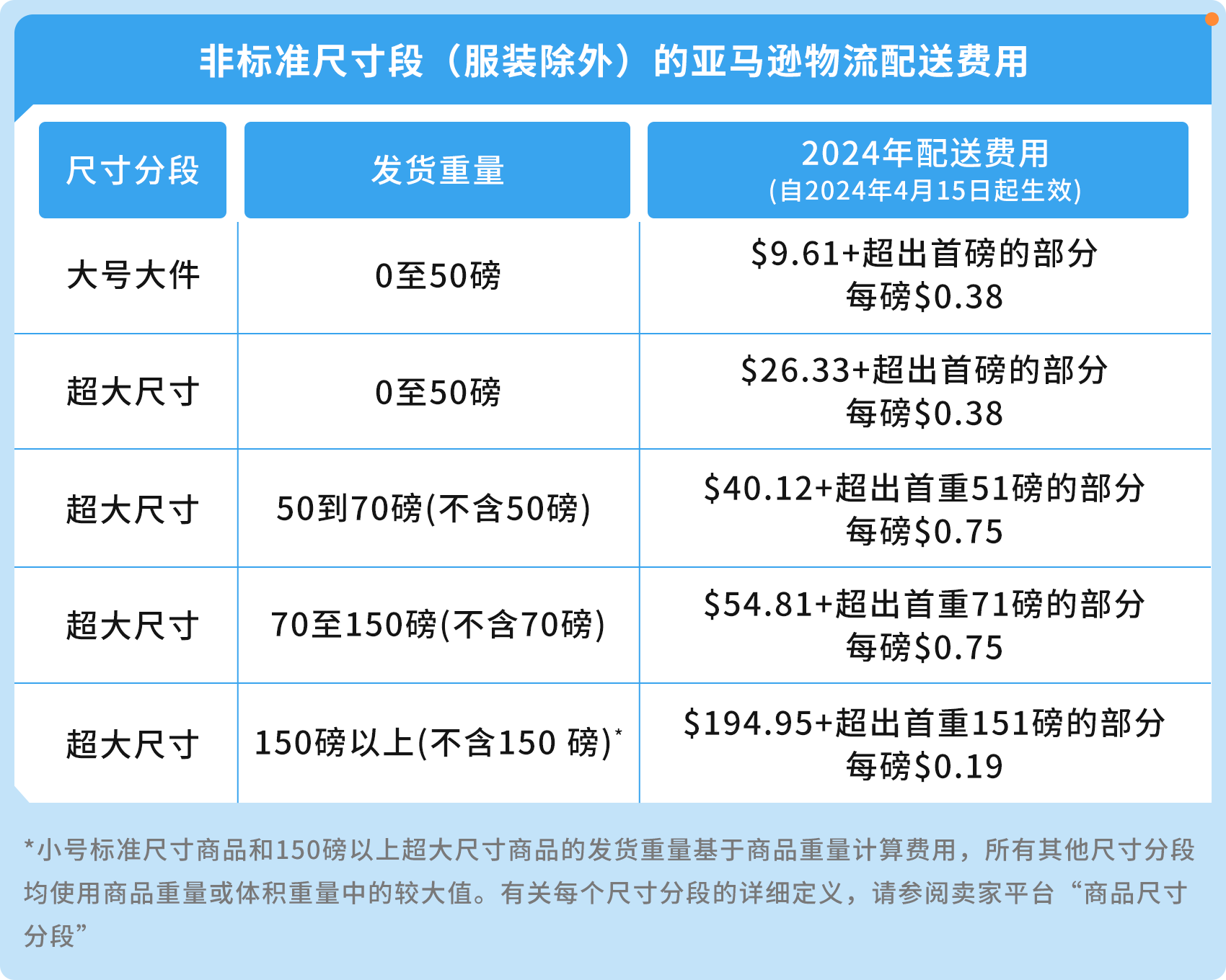 大件傢俱賽道靠啥升級運營，在亞馬遜年銷4.5億？