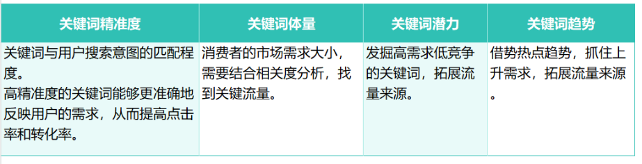 關鍵詞優化最可怕的事：沒有戰略只知道抄