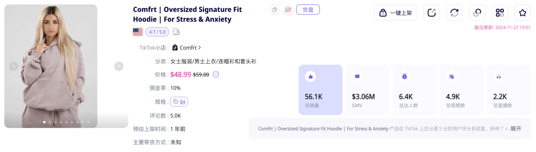 普通衛衣與毛毯賣出1600萬美元銷售額的祕密：高顏值模特助陣