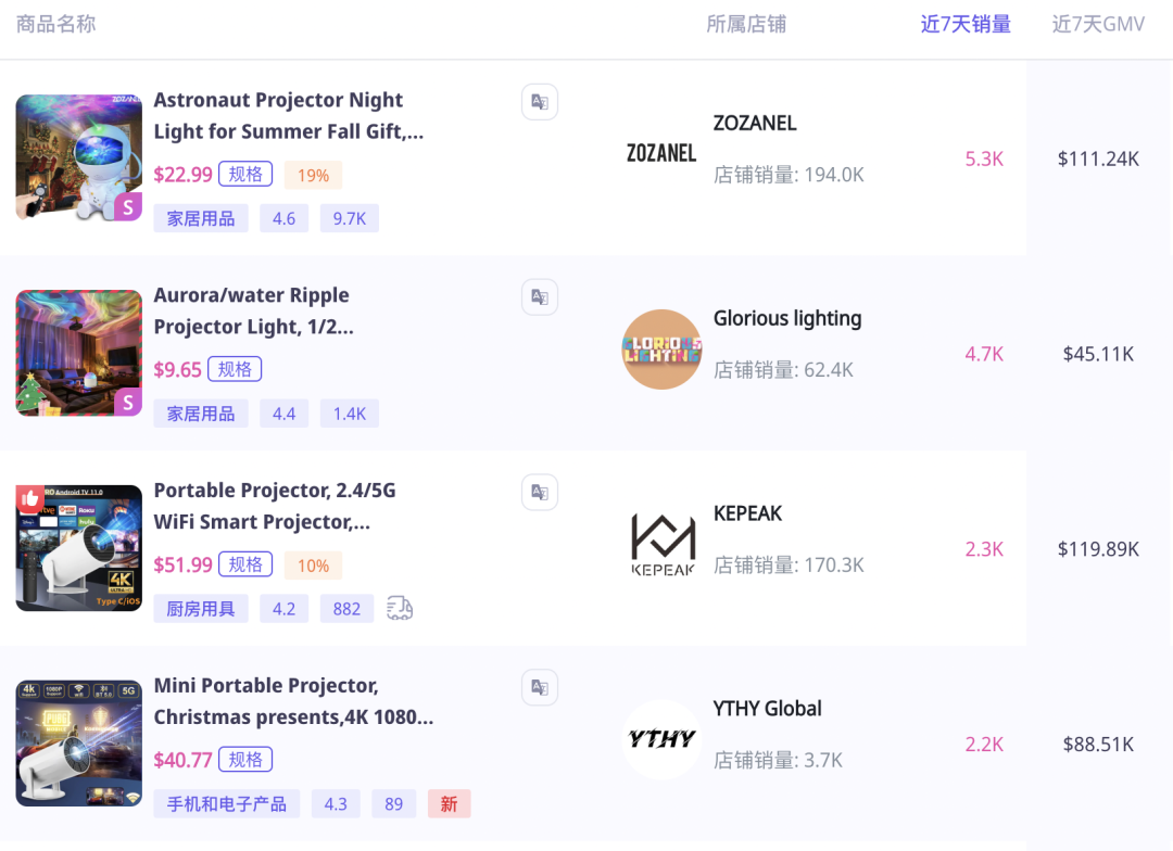 一天就賣2萬臺？國產品牌又在TikTok賣爆了！