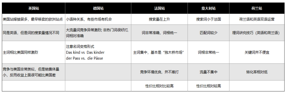 關鍵詞優化最可怕的事：沒有戰略只知道抄
