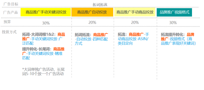 關鍵詞優化最可怕的事：沒有戰略只知道抄