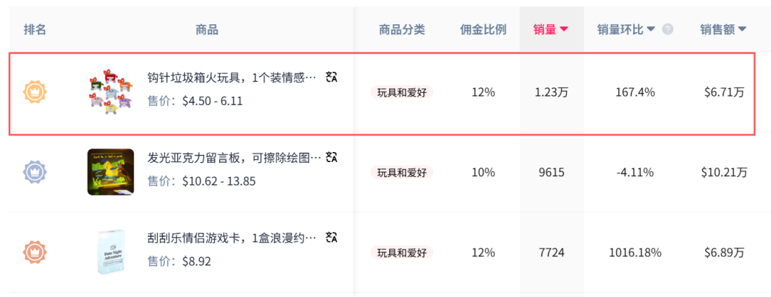 “情緒”變現不是夢！TikTok上治癒系玩具開啓掘金新熱潮