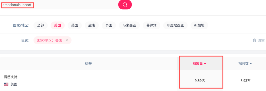 “情緒”變現不是夢！TikTok上治癒系玩具開啓掘金新熱潮
