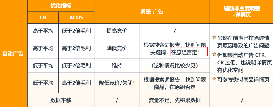 關於亞馬遜廣告投放的真相，新手賣家越早知道越好