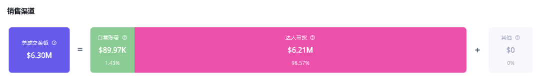 30天200萬美金！翻譯耳機在TikTok美區黑五大促中大放異彩