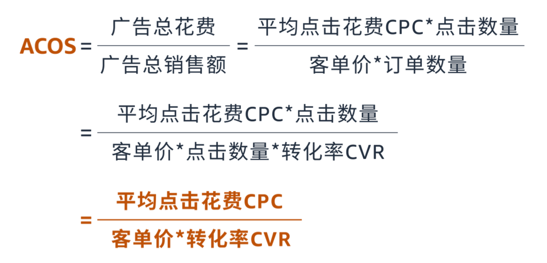 關於亞馬遜廣告投放的真相，新手賣家越早知道越好