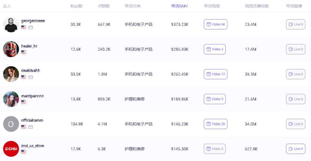 30天200萬美金！翻譯耳機在TikTok美區黑五大促中大放異彩