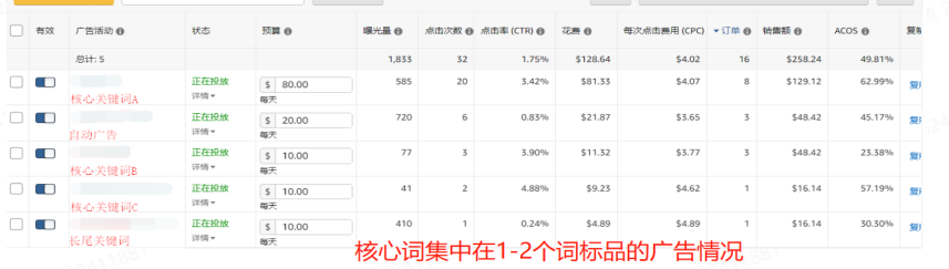 關鍵詞優化最可怕的事：沒有戰略只知道抄