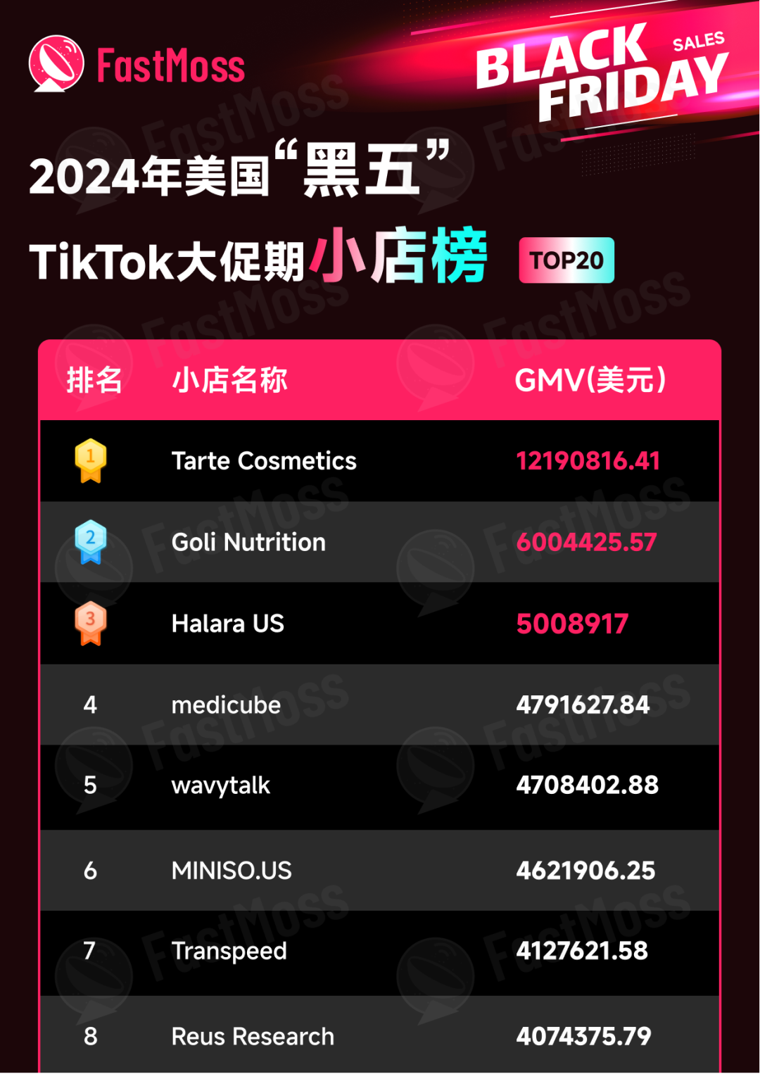 30天200萬美金！翻譯耳機在TikTok美區黑五大促中大放異彩