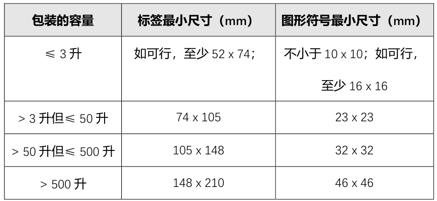Temu平臺歐盟實物標籤信息的尺寸合規專題