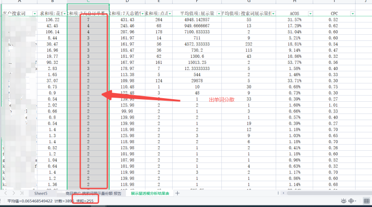 關鍵詞優化最可怕的事：沒有戰略只知道抄