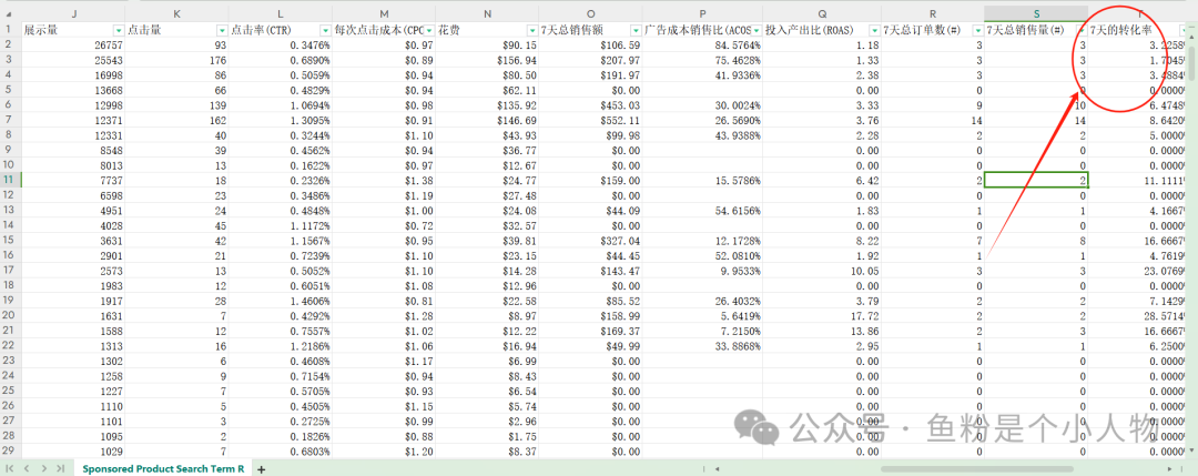 這些亞馬遜廣告冷門技巧，竟然這麼管用