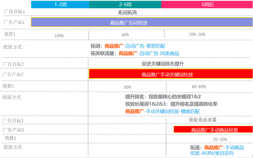 關鍵詞優化最可怕的事：沒有戰略只知道抄