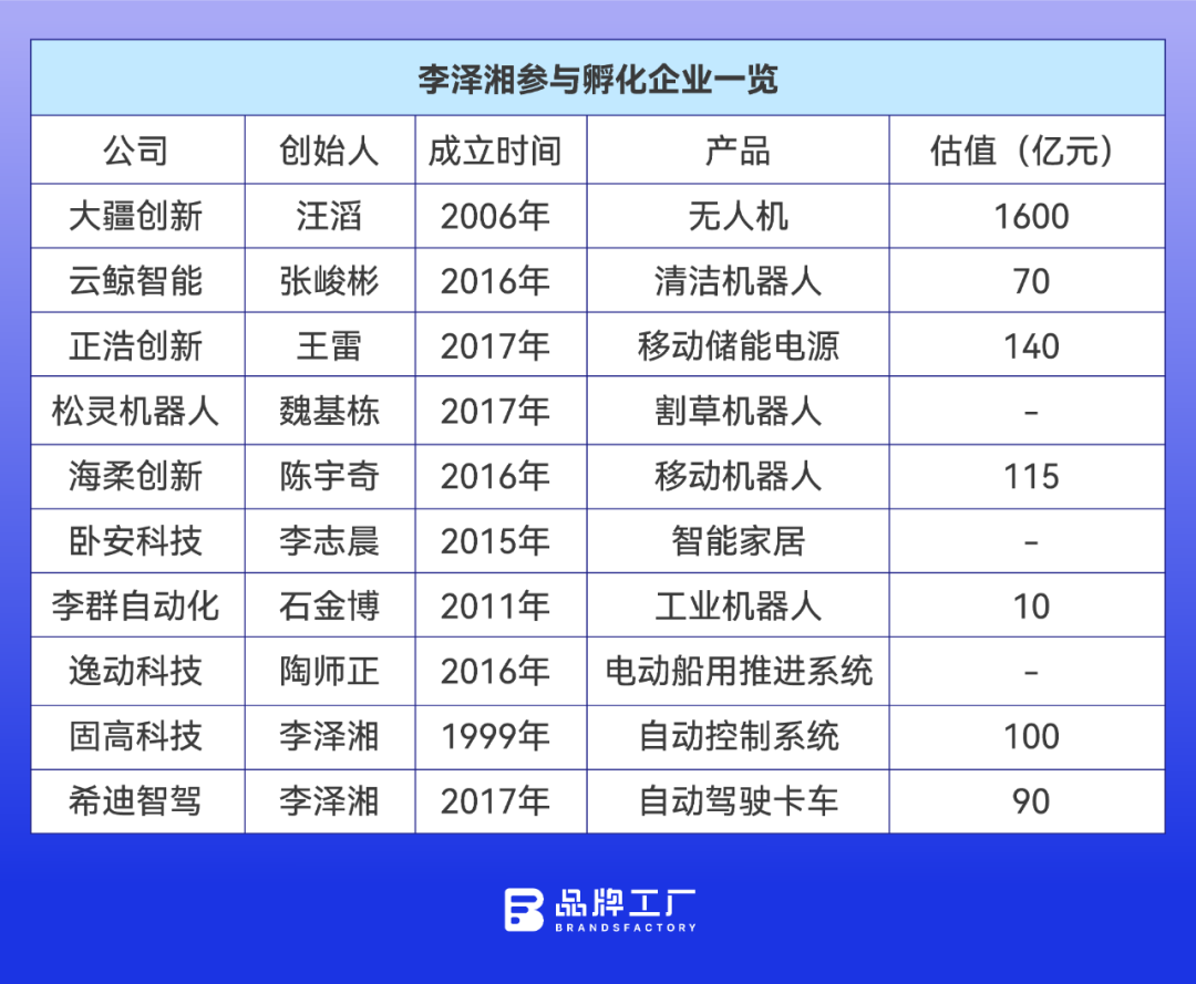 00後工科生正在“複製”大疆