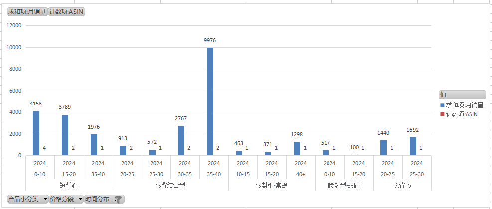 亞馬遜破局之道-如何定位到低競爭的細分市場