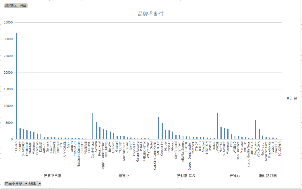 亞馬遜破局之道-如何定位到低競爭的細分市場