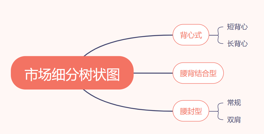 亞馬遜破局之道-如何定位到低競爭的細分市場