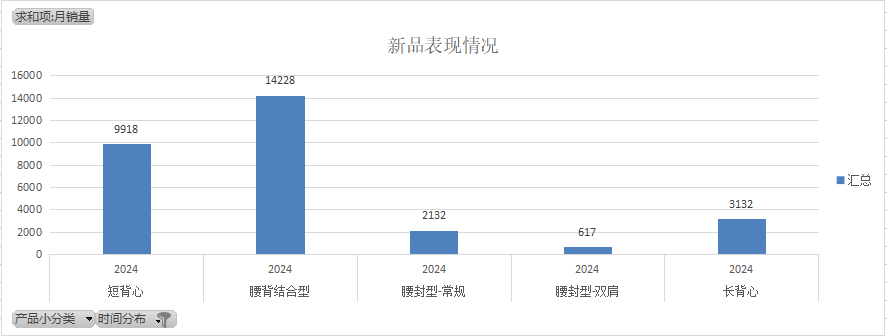 亞馬遜破局之道-如何定位到低競爭的細分市場