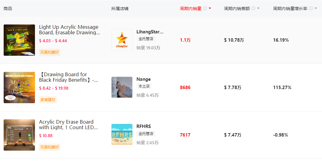 TikTok出貨11萬件，誰會拒絕這種“光の誘惑”？