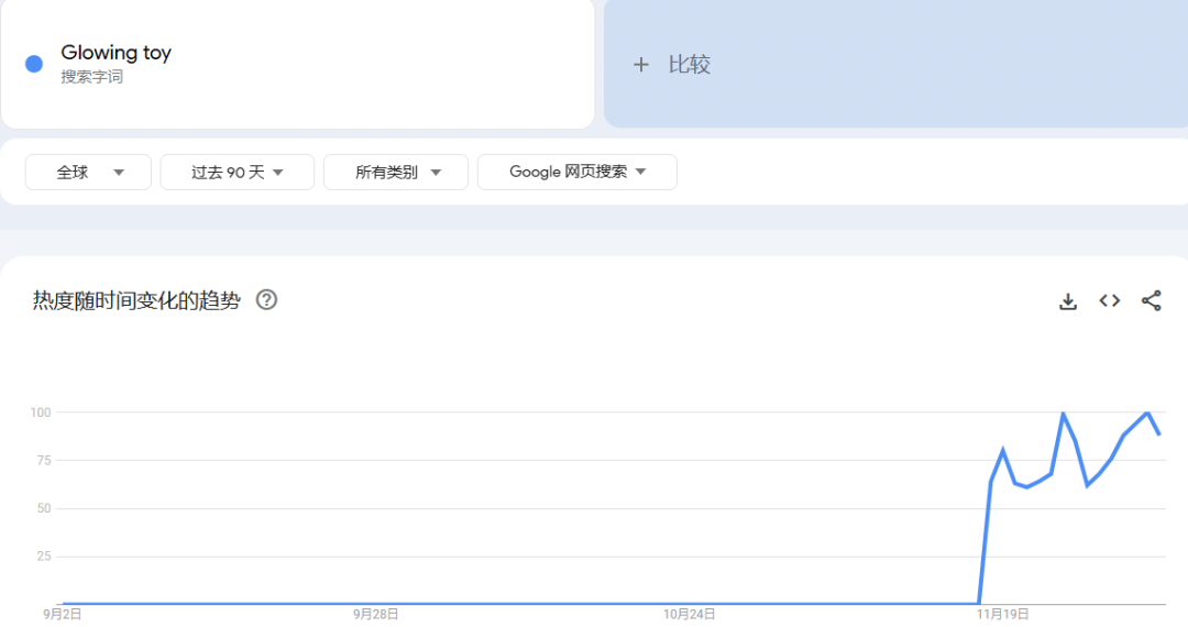 TikTok出貨11萬件，誰會拒絕這種“光の誘惑”？