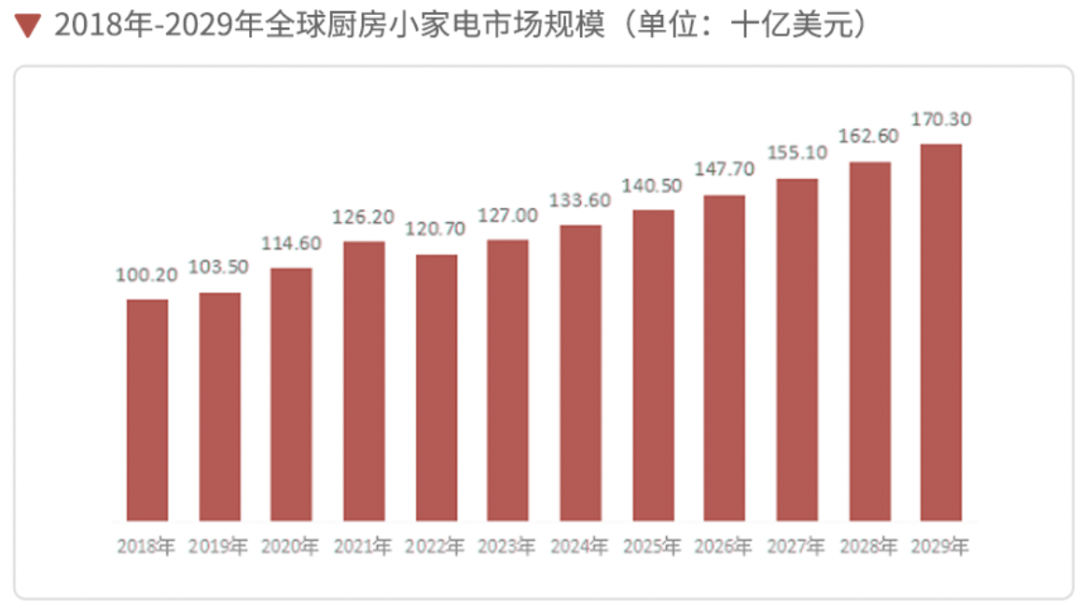 冬天來了，它火了。TikTok總愛給生活帶來驚喜！