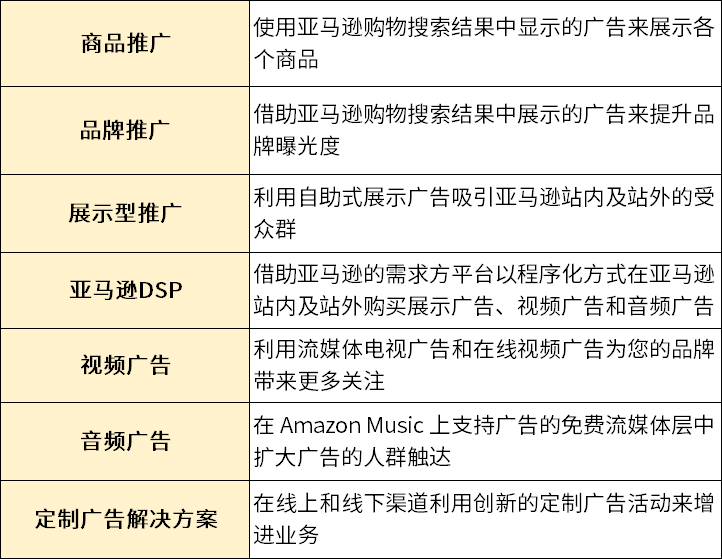 揭祕！亞馬遜開店廣告成功的祕訣，你瞭解多少？