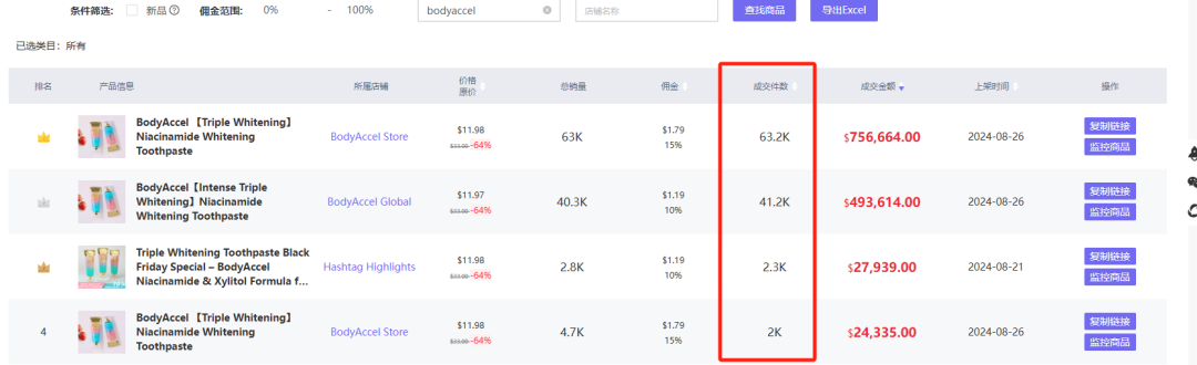 又是月售10W+！TK口腔賽道爆款頻出，你還在等什麼？