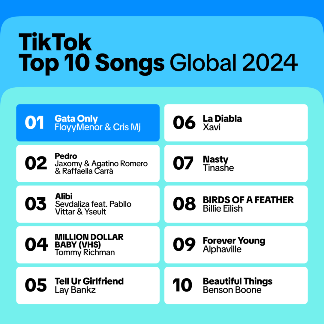 2024年TikTok流量作弊利器最新榜單！