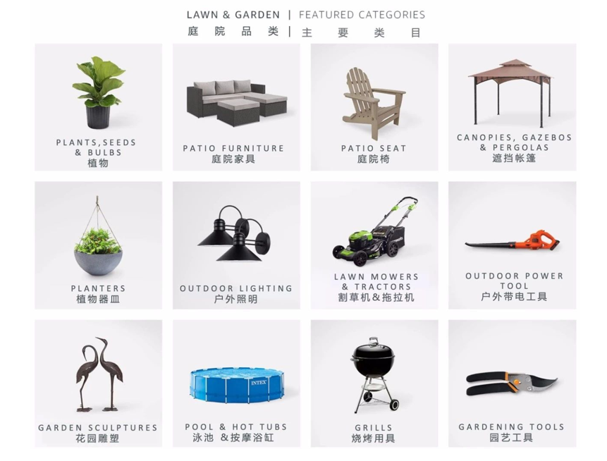 2025亞馬遜庭院類產品市場分析與廣告策略