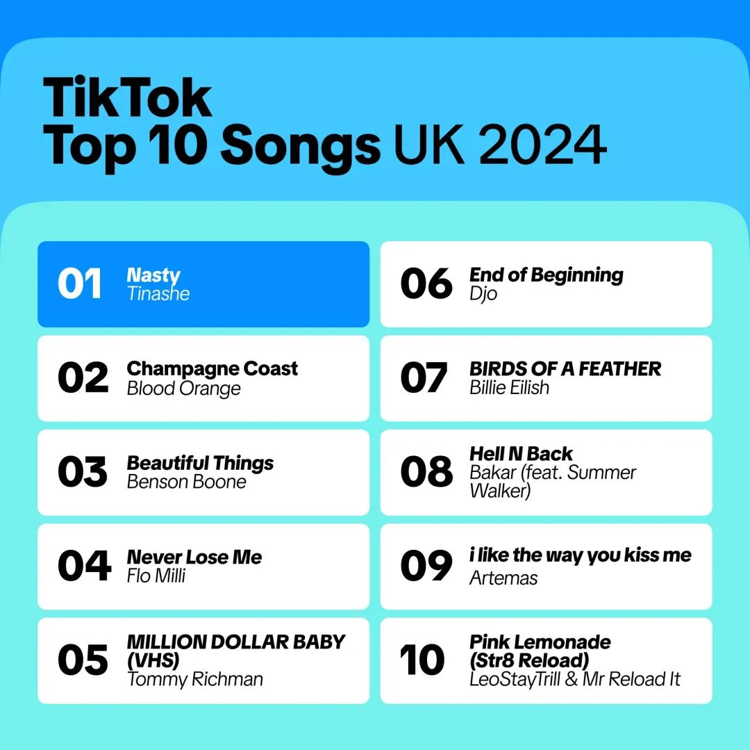 2024年TikTok流量作弊利器最新榜單！