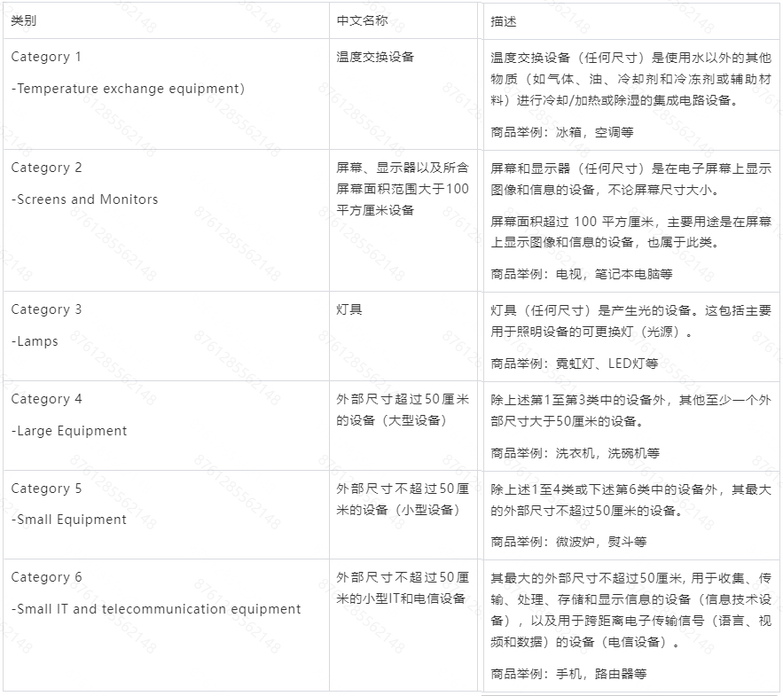 Temu平臺德國生產者責任延伸（EPR）合規—德國電氣和電子設備合規指引