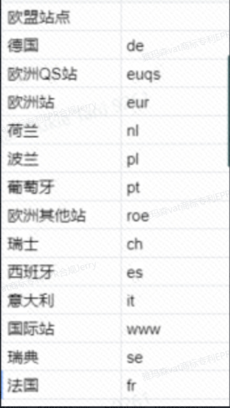 SHEIN平臺GPSR歐盟責任人常見問題答疑