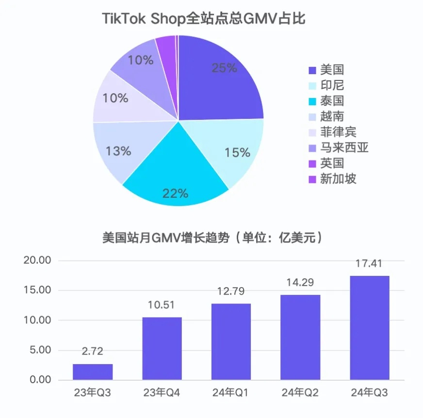 TikTok敗訴，QVC Inc悄然入駐小店，市場格局生變！
